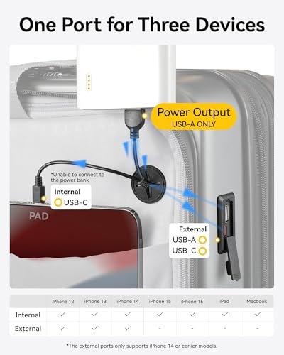 Investigate if the LUGGEX Carry-On Luggage is the best travel companion! Investigate if the LUGGEX Carry-On Luggage is the best travel companion!