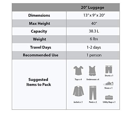 Explore if the Rockland Safari Carry-On Luggage is Worth It in This Review Explore if the Rockland Safari Carry-On Luggage is Worth It in This Review