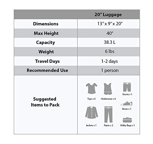 Rockland Laguna Beach Carry-On Spinner Luggage Review Lightweight Durable Design Rockland Laguna Beach Carry-On Spinner Luggage Review Lightweight Durable Design