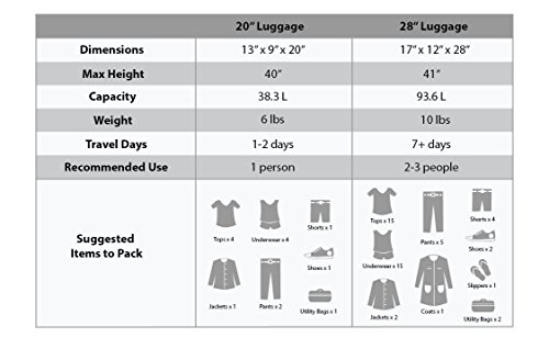 Rockland Melbourne Hardside Expandable Spinner Luggage Review Durable Lightweight Travel Gear