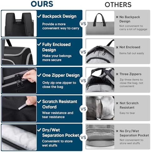 Vessgra 4 in 1 Convertible Garment Bag Review Best Travel Duffel Backpack Vessgra 4 in 1 Convertible Garment Bag Review Best Travel Duffel Backpack